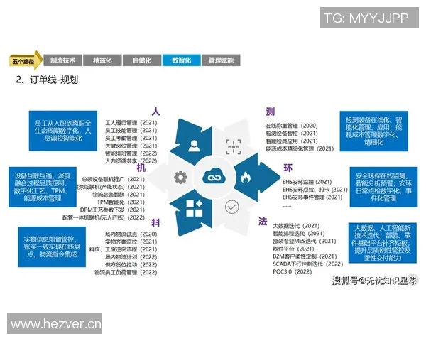 以工业设备智能化升级为核心推动制造业高效转型发展的创新路径与实践探索